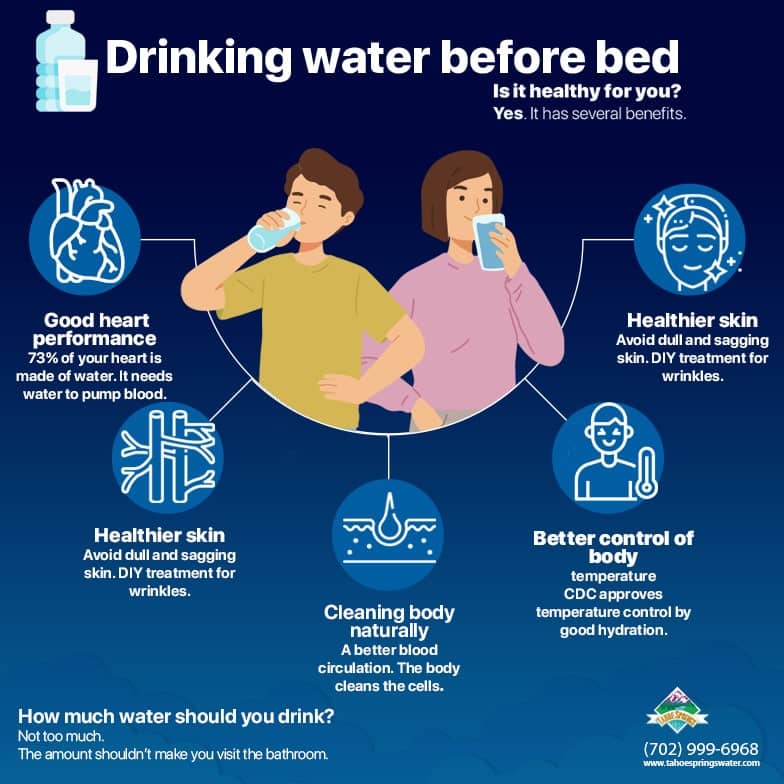 infographic Drinking water before bed, what you did not know