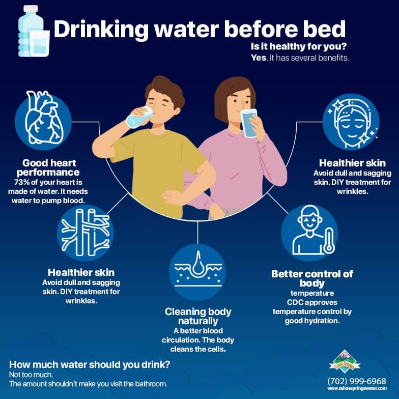 Drinking Water Before Bed at Night Benefits