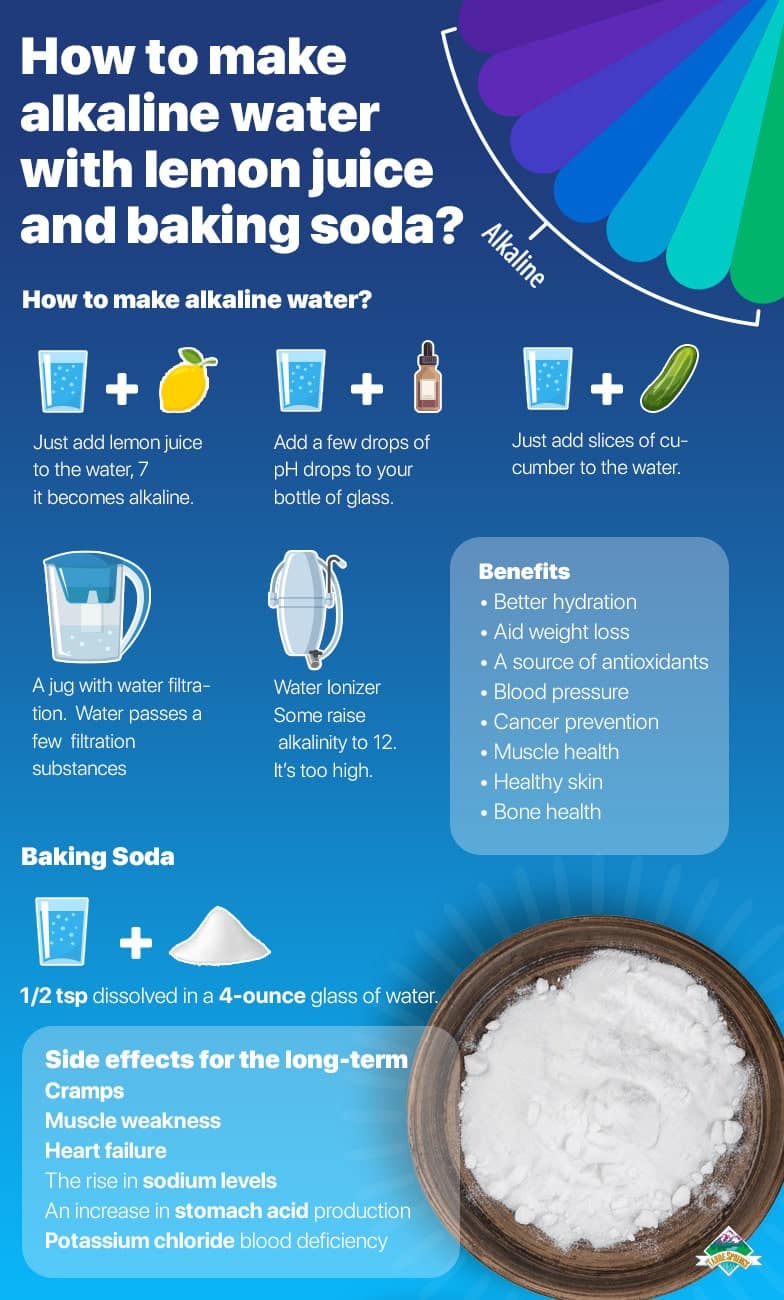 How to make alkaline water with lemon juice and baking soda