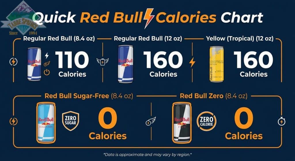 Quick Red Bull Calories Chart