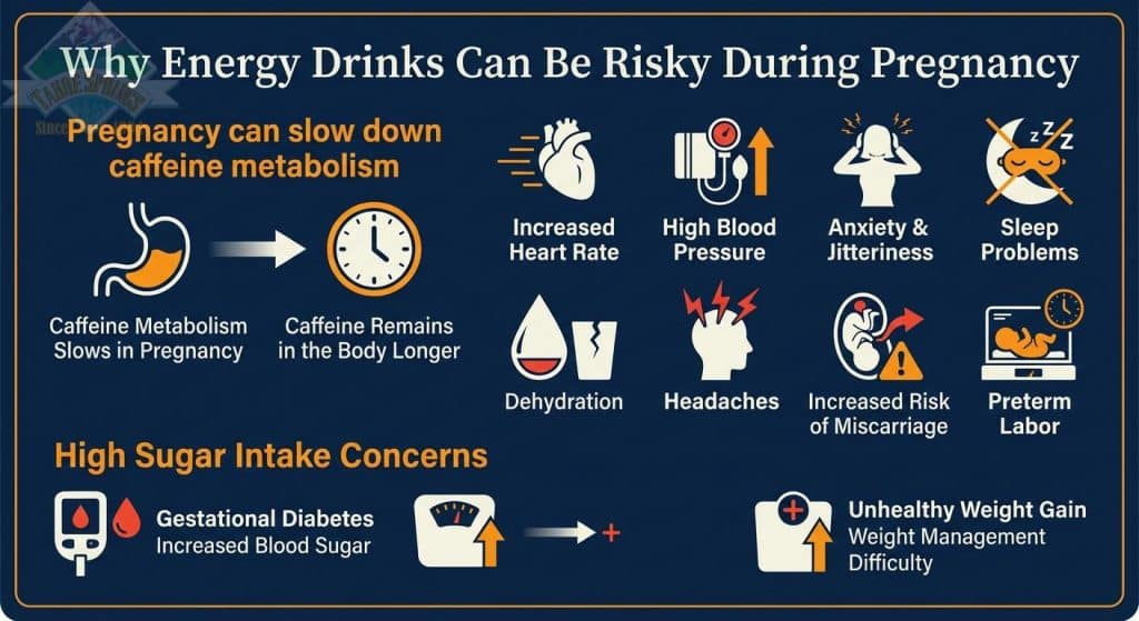 Energy Drinks Can Be Risky During Pregnancy